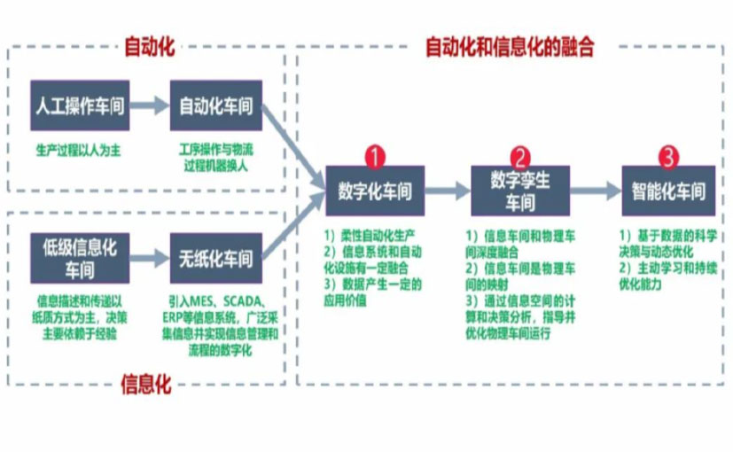 数字化工厂_那曲数字化生产线_那曲六轴机器人_那曲数字化车间_那曲智能化车间